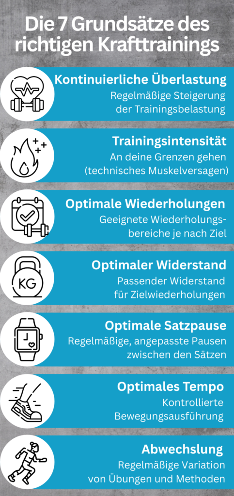 Krafttraining Grundsätze Infografik